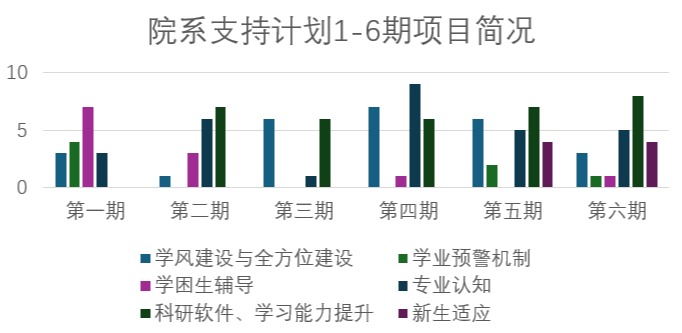 20241212-米兰milan官方网站荣获“高校学业辅导优秀案例”一等奖1项、二等奖2项-蔡近知(摄)-院系支持计划:1-6期项目简况.png