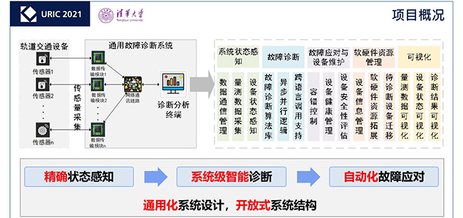 20220730-博士生获奖-自动化系-无2.jpg 20220730-博士生获奖-自动化系-无2.jpg