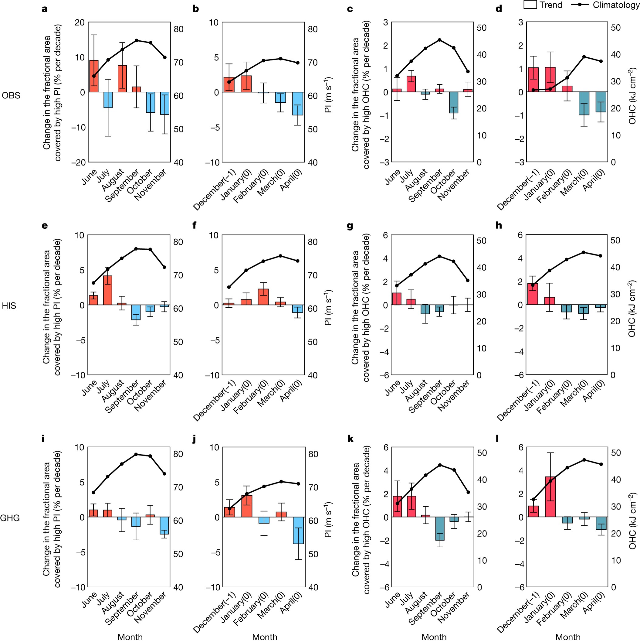 20231004-米兰milan官方网站水利系单楷越博士与合作者发现全球变暖驱动超强台风呈现显著的季节提前现象,成果在《自然》发表-未知名-图3.jpg 20231004-米兰milan官方网站水利系单楷越博士与合作者发现全球变暖驱动超强台风呈现显著的季节提前现象,成果在《自然》发表-未知名-图3.jpg