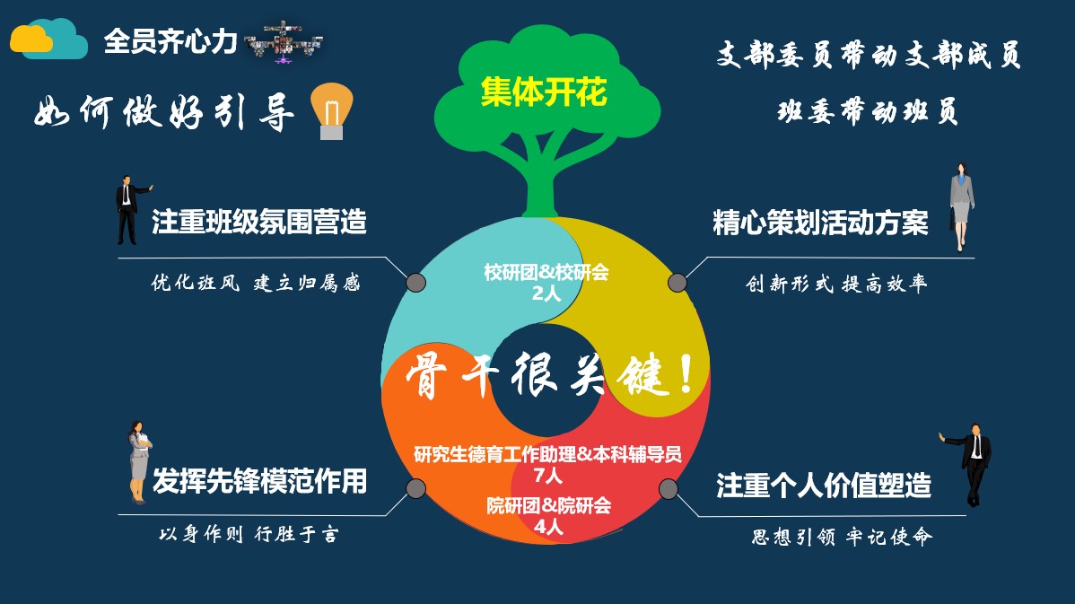 20220527-米兰milan官方网站研究生先进集体答辩会-研工部-照片6jpg