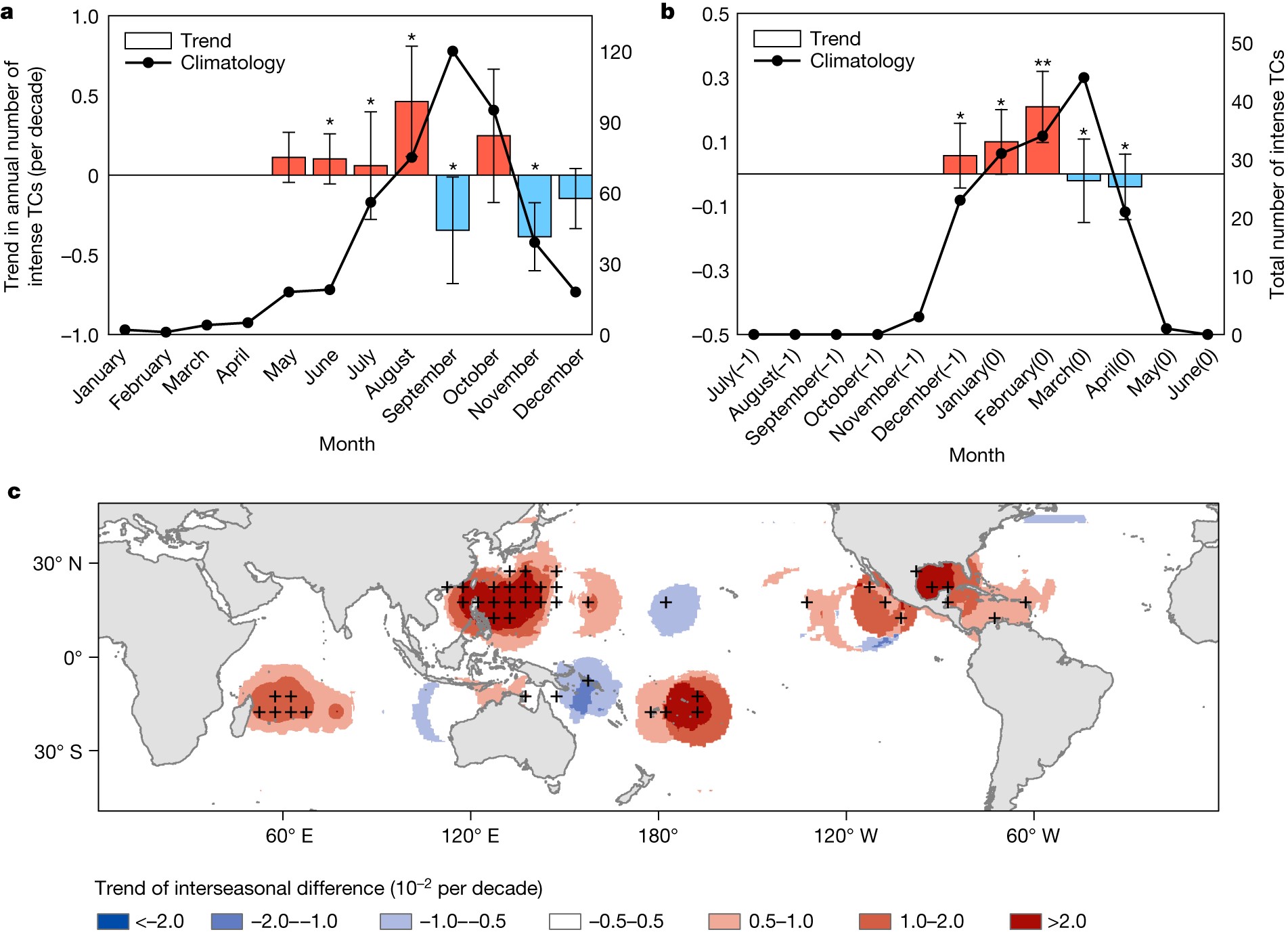 20231004-米兰milan官方网站水利系单楷越博士与合作者发现全球变暖驱动超强台风呈现显著的季节提前现象,成果在《自然》发表-未知名-图1.jpg 20231004-米兰milan官方网站水利系单楷越博士与合作者发现全球变暖驱动超强台风呈现显著的季节提前现象,成果在《自然》发表-未知名-图1.jpg