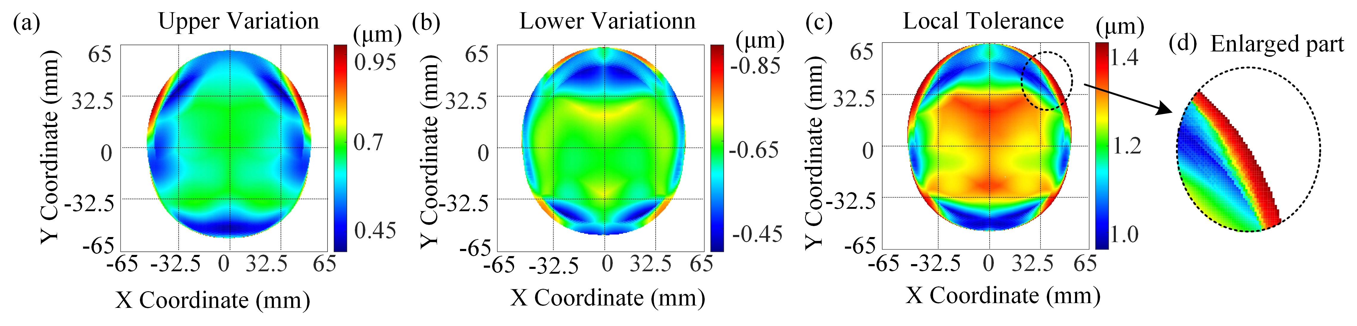 20220912-精密仪器系朱钧副教授课题组在《OPTICA》发表文章-精密仪器系-图2 离轴三反系统中,三镜的局域面形公差分布(a)(b)(c)分别是三镜的面形上偏差分布jpg 20220912-精密仪器系朱钧副教授课题组在《OPTICA》发表文章-精密仪器系-图2 离轴三反系统中,三镜的局域面形公差分布(a)(b)(c)分别是三镜的面形上偏差分布jpg