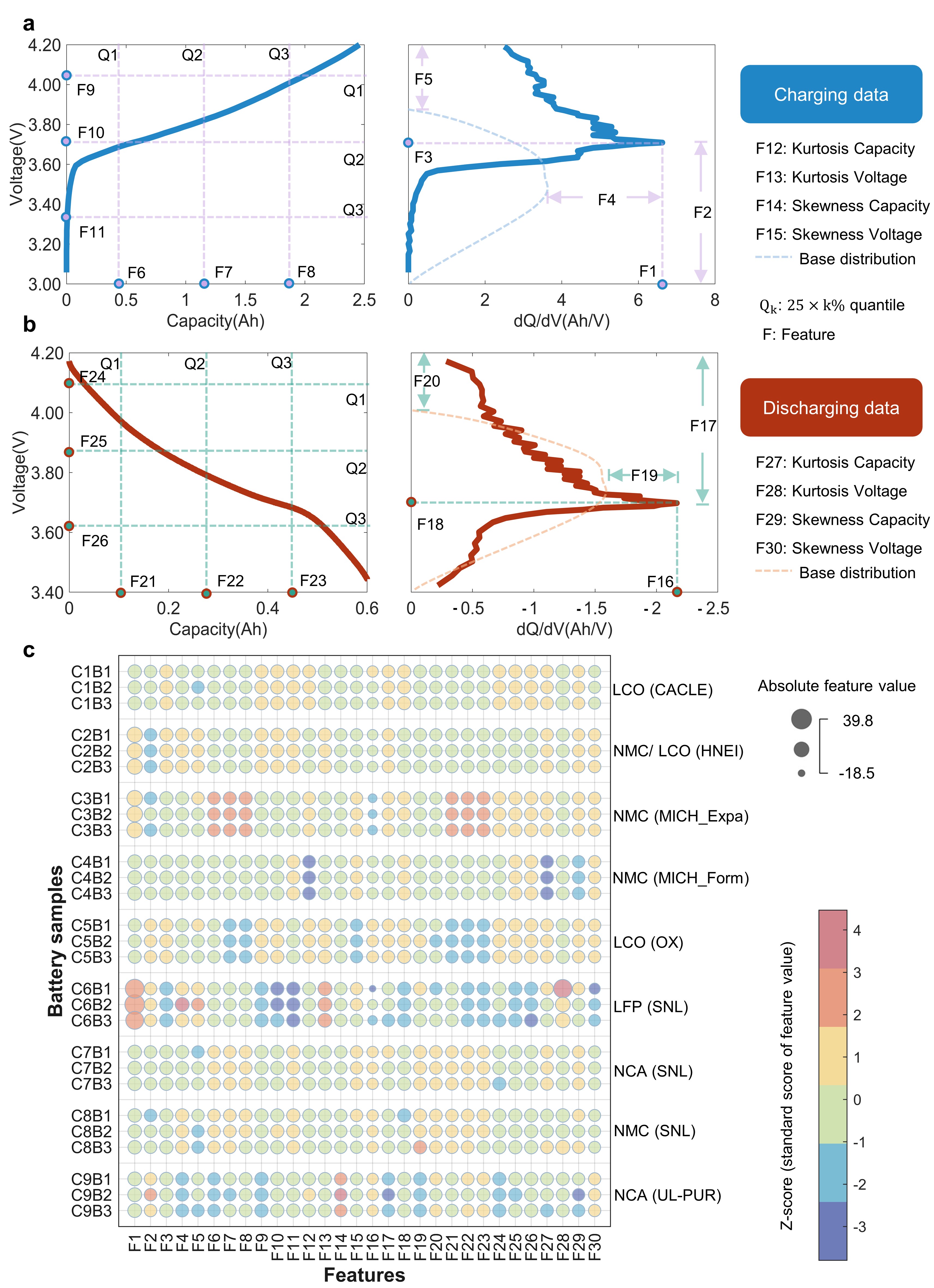 20231212-图1 特征工程结果-张璇团队-国际研究生院.jpg undefined
