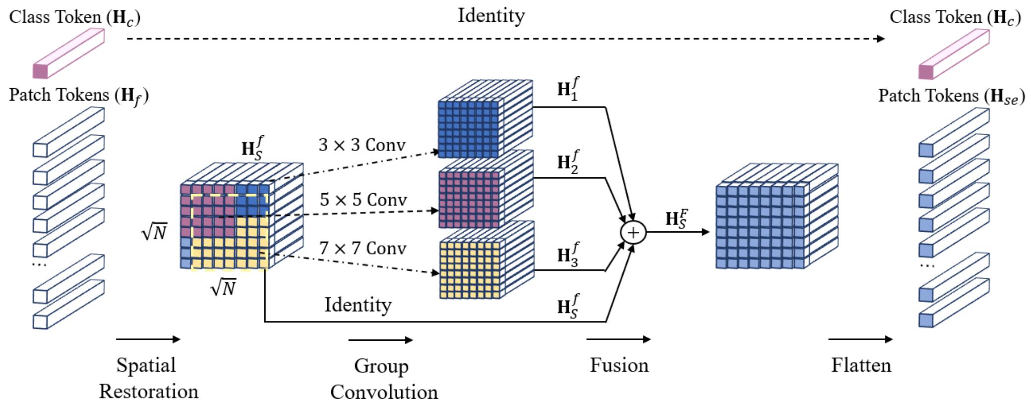 20211021-深圳国际研究生院多篇论文入选NeurIPS 2021-国际研究生院-方法框架2.png