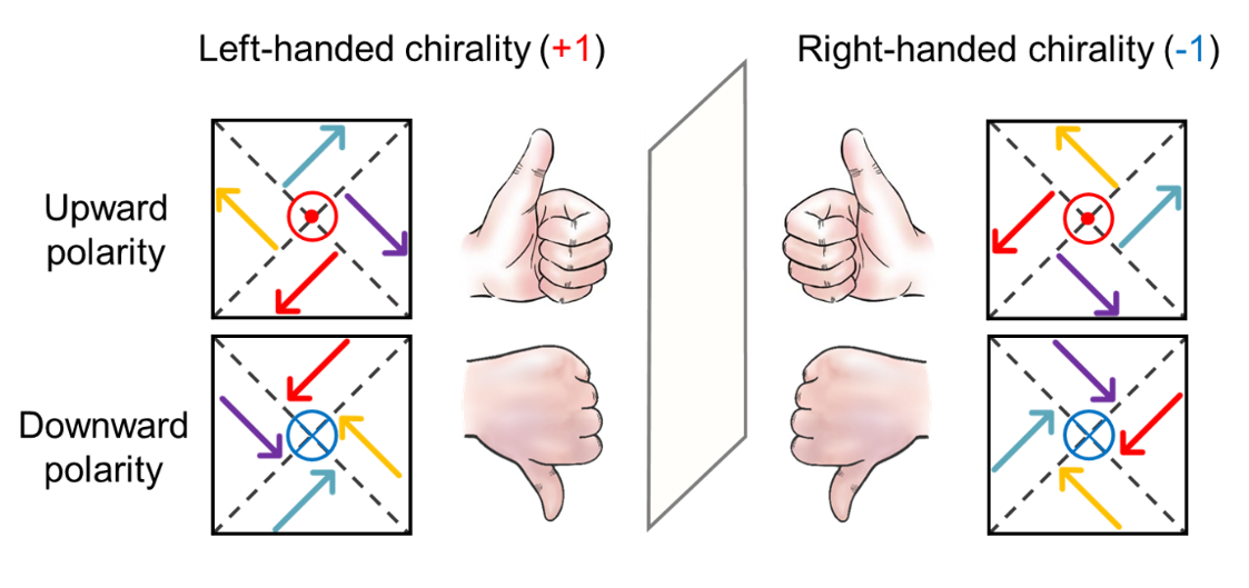 20240820- 铁电材料中手性的定义-材料学院-图2.png