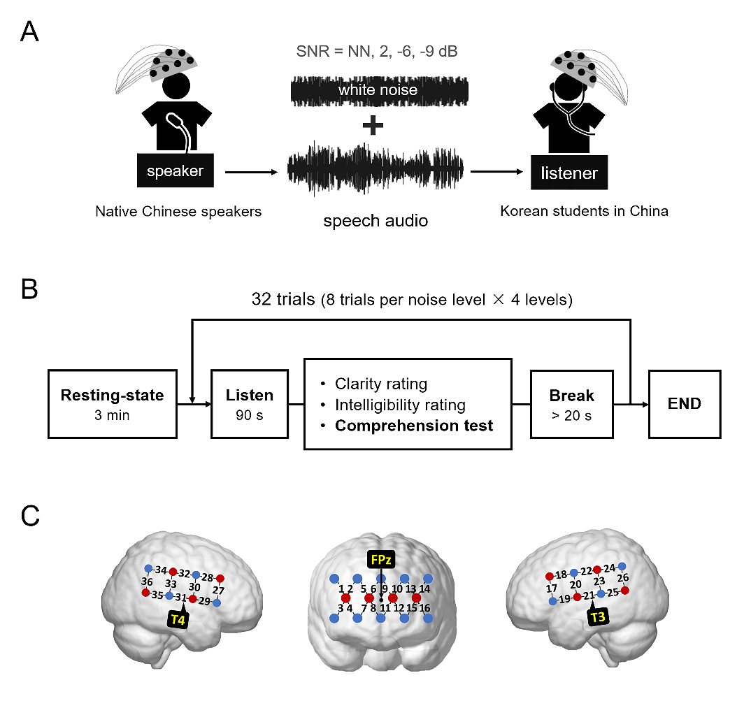 20220819-张丹课题组-社科-实验范式png