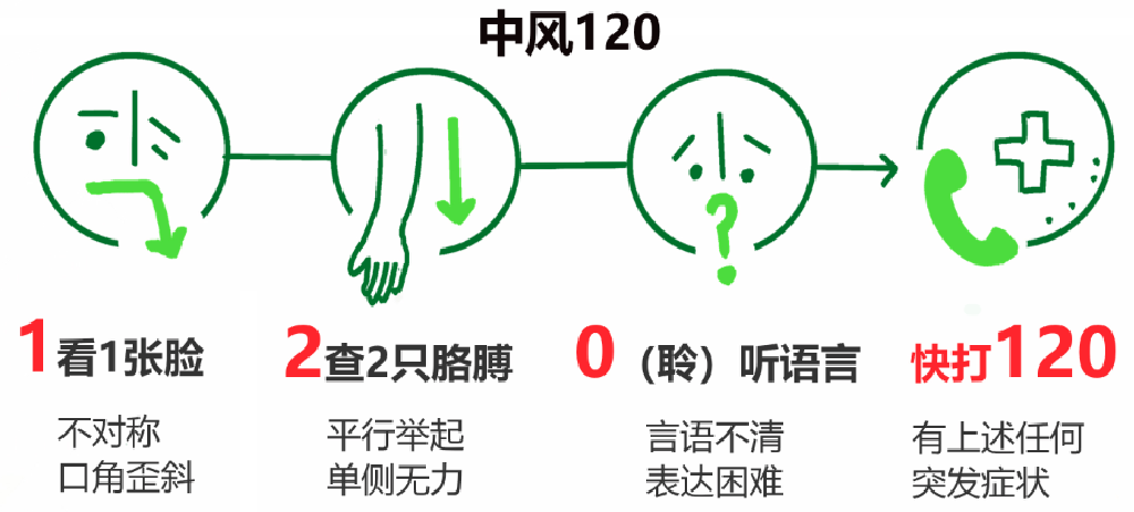 20230111-绿色通道3-医院供稿-医院供稿png