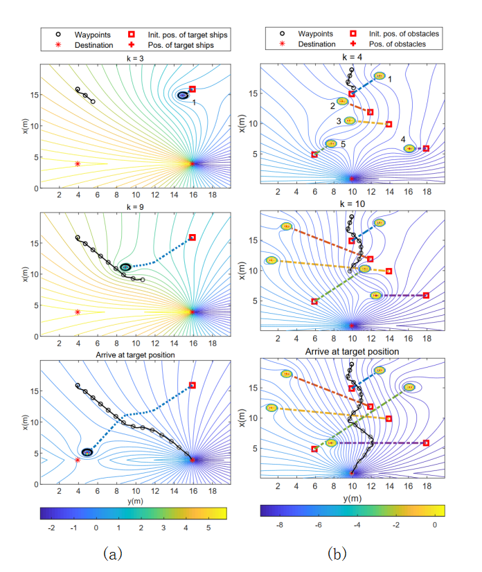 路径规划仿真验证 (a)满足《国际海上避碰规则公约》的避障 (b)多运动障碍物的复杂场景避障.png
