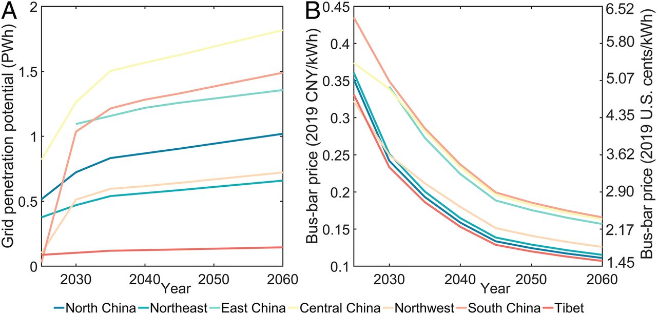20211012-米兰milan官方网站环境学院、碳中和研究院、哈佛大学等联合团队系统解析我国太阳能发电平价路径与并网潜力-鲁玺-图3 “光伏 储能”并网潜力(A)及成本(B).jpg