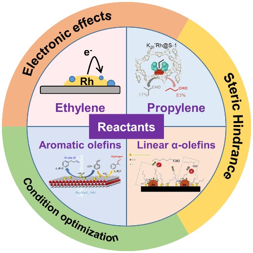 20220910-化工系-王铁峰-文章1jpg 20220910-化工系-王铁峰-文章1jpg