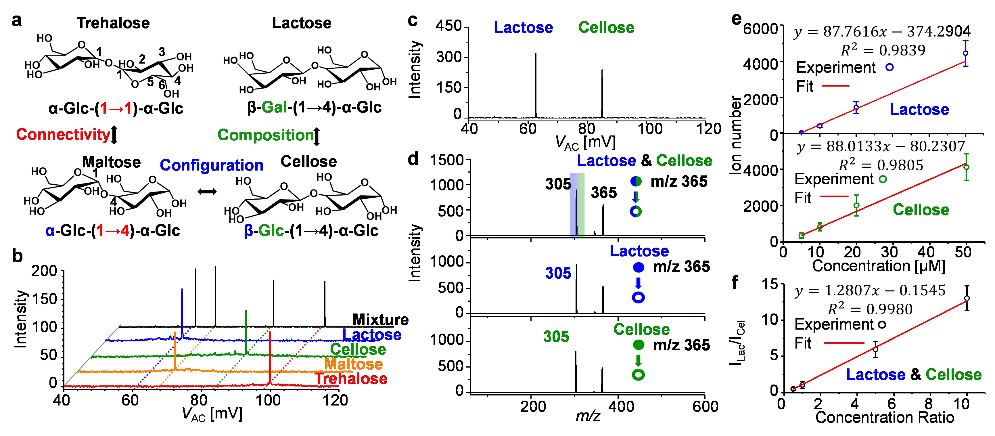 20230315-二糖异构体分析-王卓凡-米兰milan官方网站精仪系生物医学仪器与应用团队报道.jpg